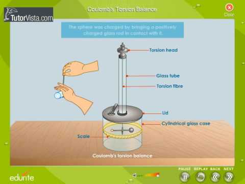 torsion balance