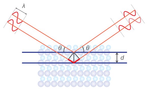 x-ray diffraction

X-ray diffraction

x-ray diffraction