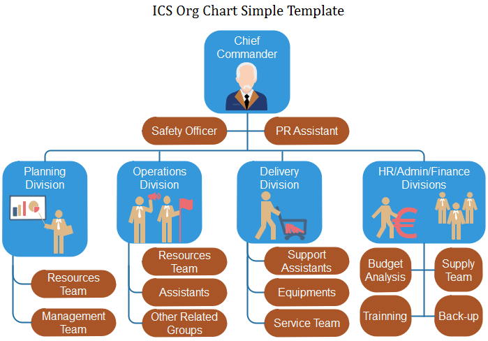 Purposes org. ICS. ICS Travel Group организационная структура. Структура компании ICS. ICS org.