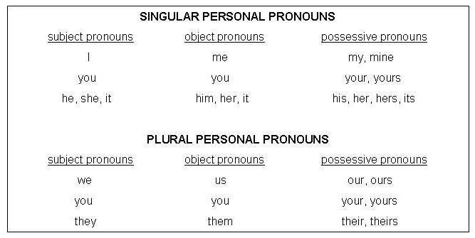 Personal Pronoun Liberal Dictionary