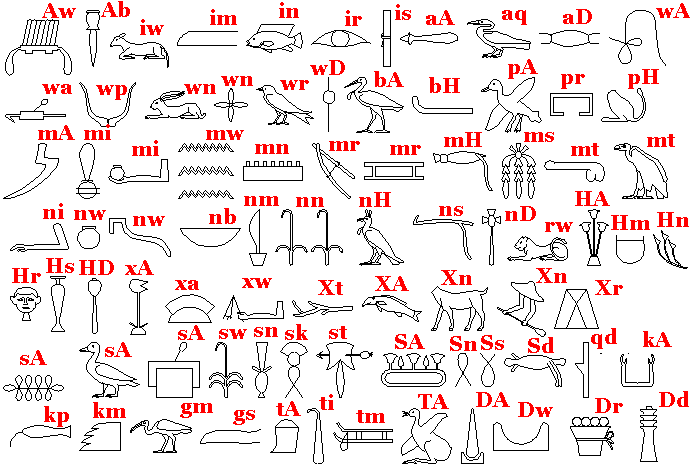 Все иероглифы египта