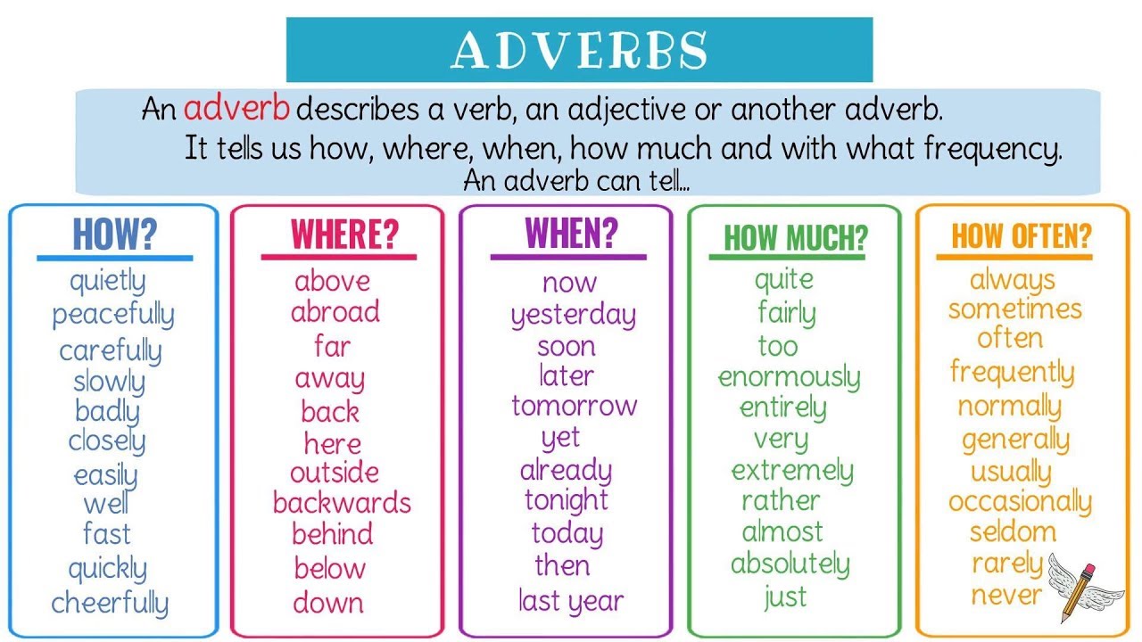 Adverbs Liberal Dictionary