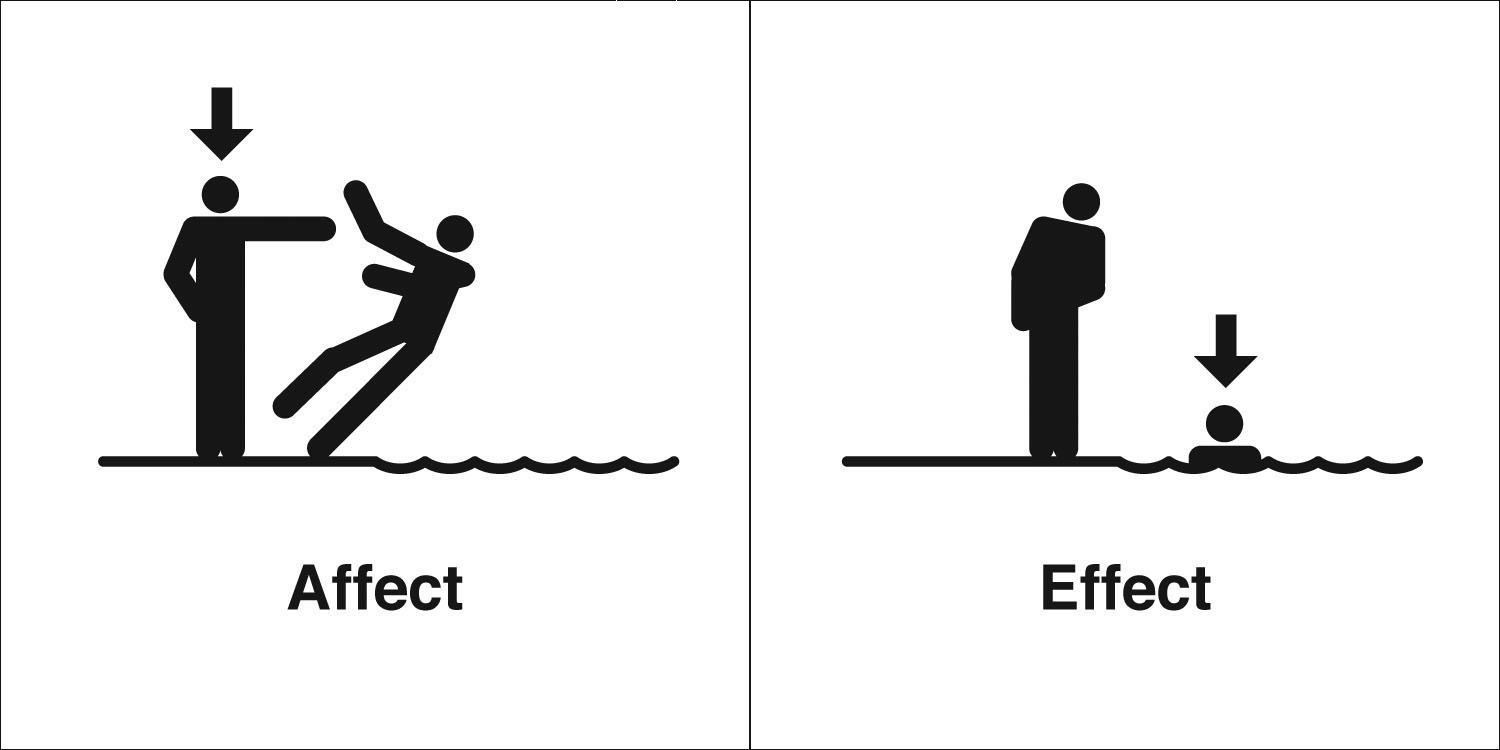 Sometimes difficult. Affect Effect разница. Аффект. Аффект картинки. Аффект (психология).