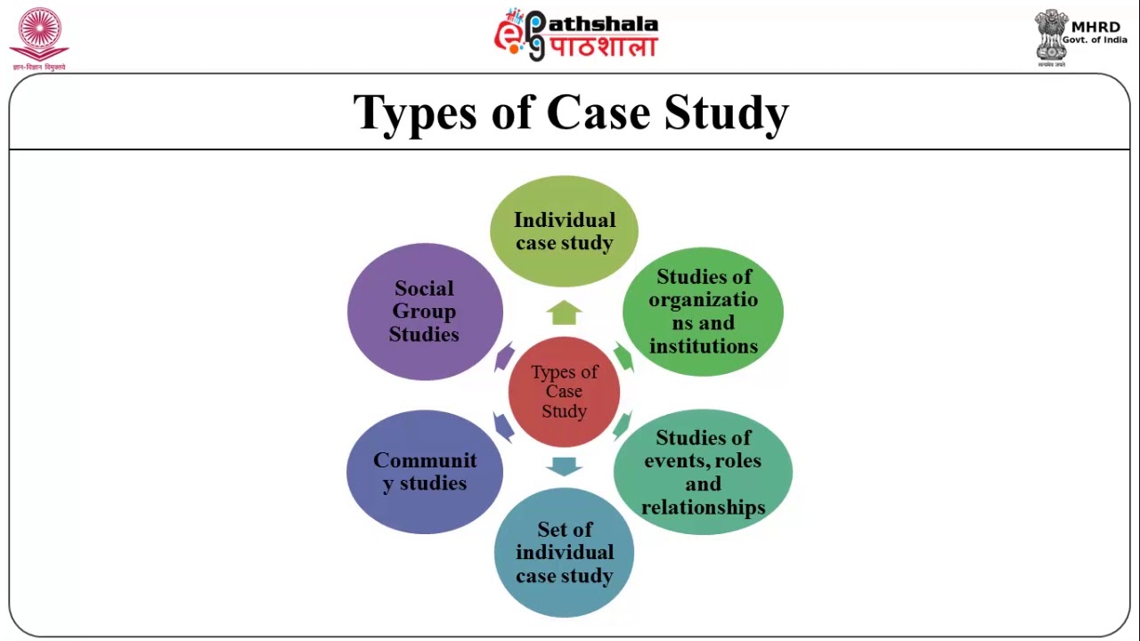 educational research case study methodology